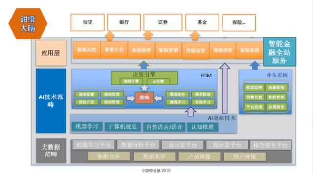 翼支付出席大数据产业创新峰会 为金融行业风控保驾护航